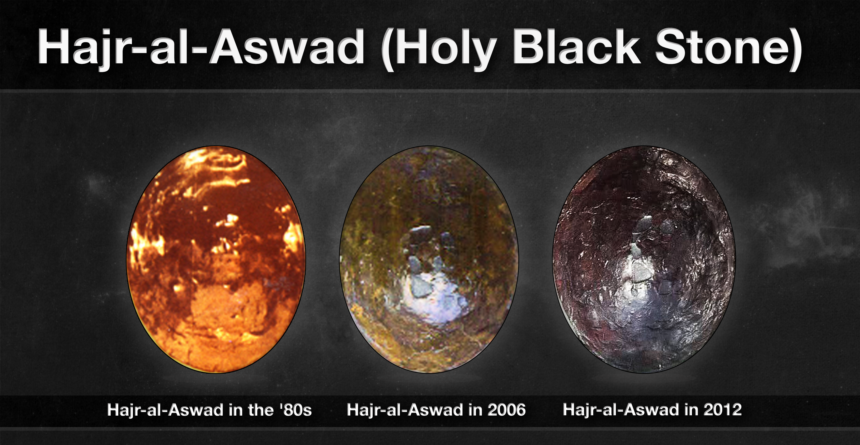 Hajar-al-Aswad throughout the years